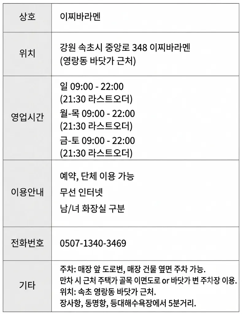 Location of Ichiba Ramen next to Lake Yeongnang