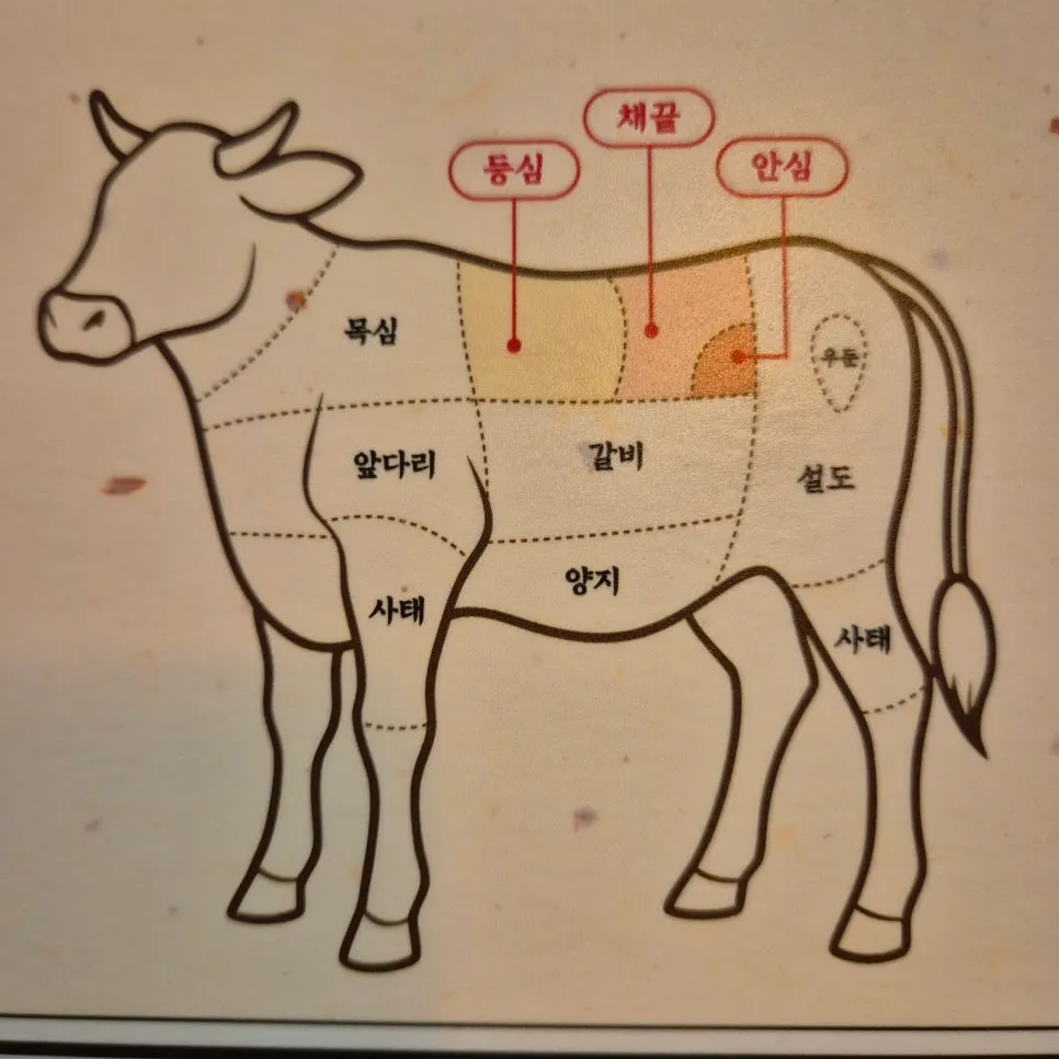 이치규 광화문점 규카츠 한 상 차림