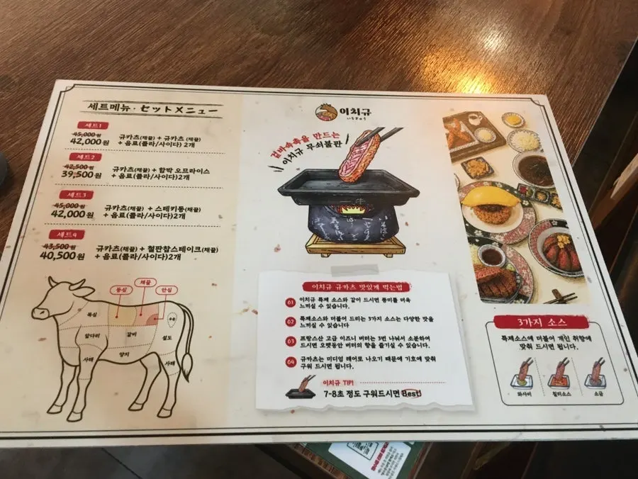 Back of the menu with set menus and gyukatsu-eating tips