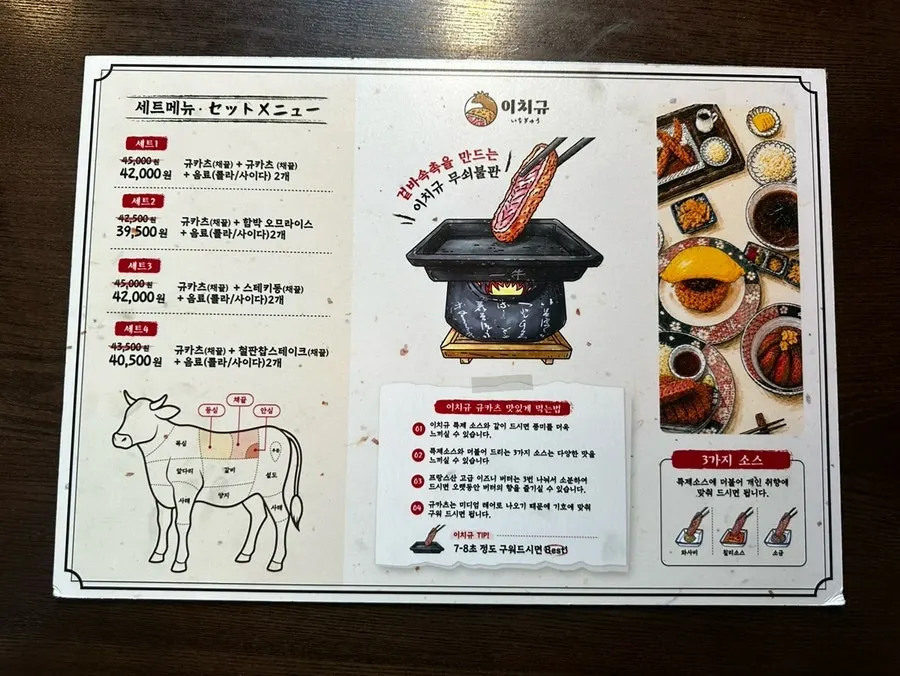 List of side menu items at Ichigyu