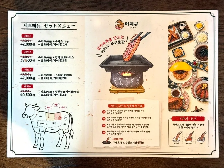 Sign showing how to eat gyukatsu and the set menu composition