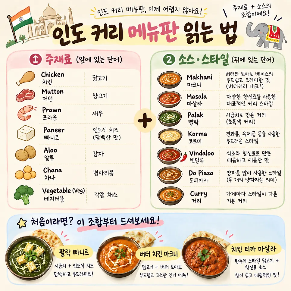 Graphic explaining curry terms like palak, makhani, and masala