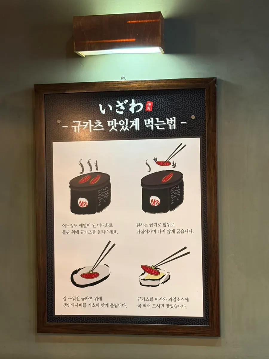 Explanation of the gyukatsu eating order