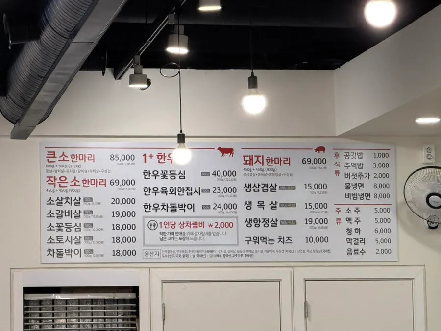 Butcher’s restaurant meat menu board
