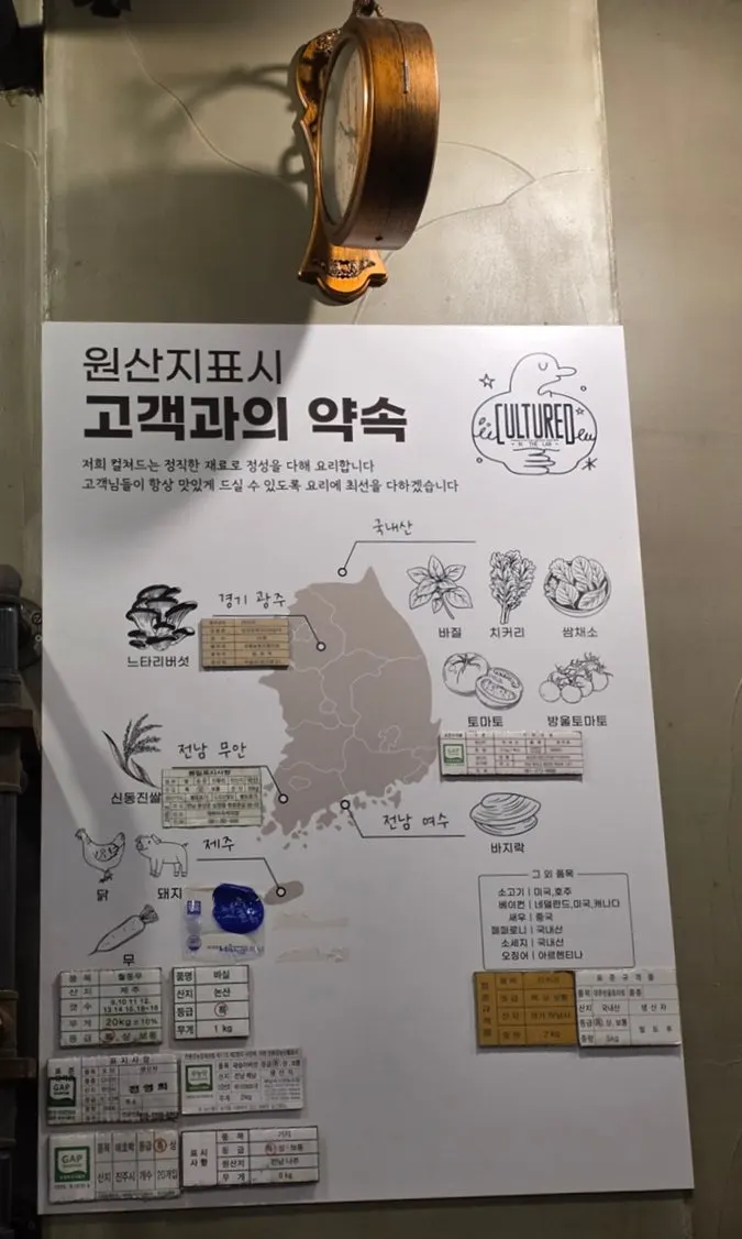 Cultured ingredient-origin information board