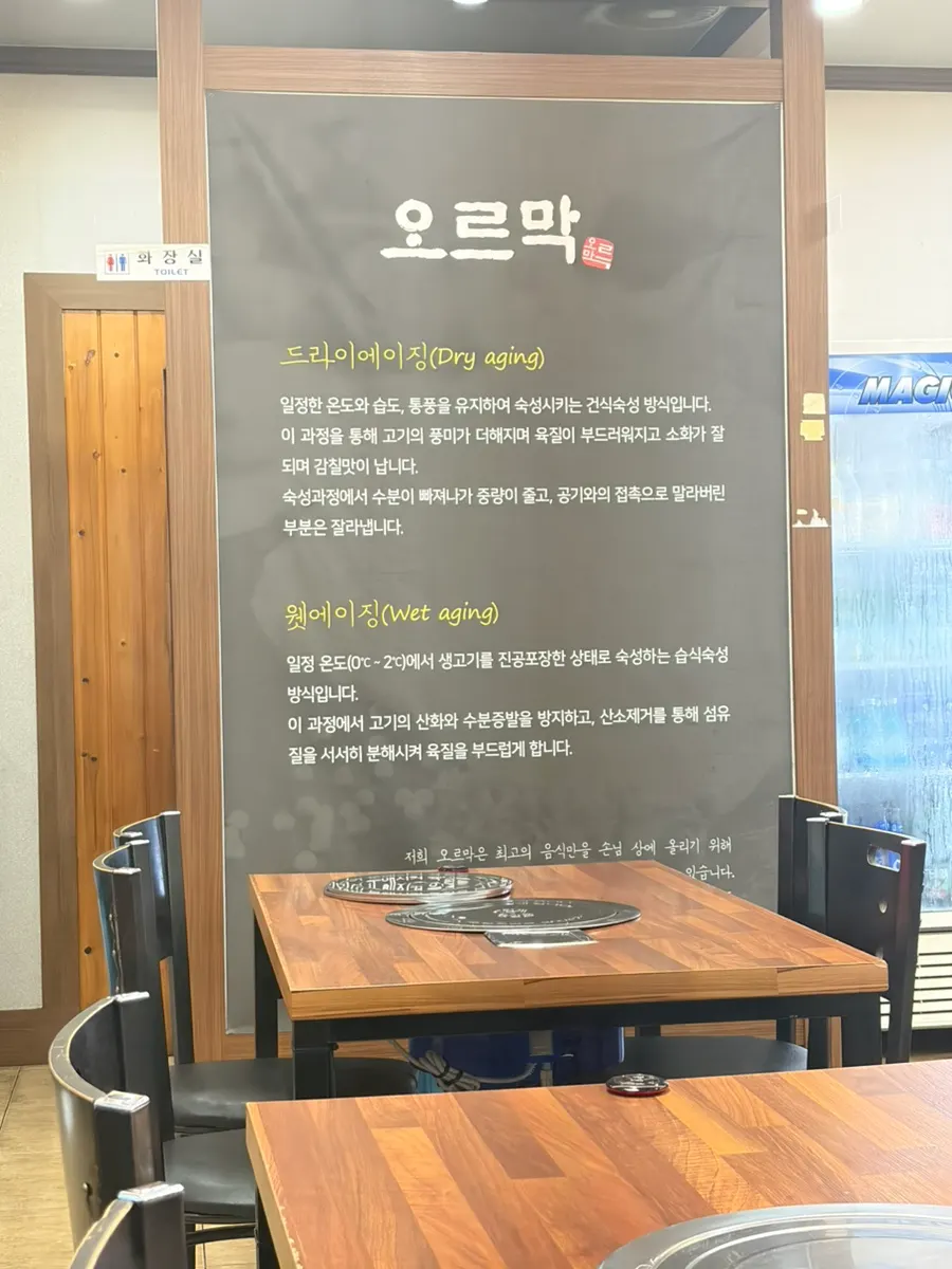 Sign explaining the dry-aging process