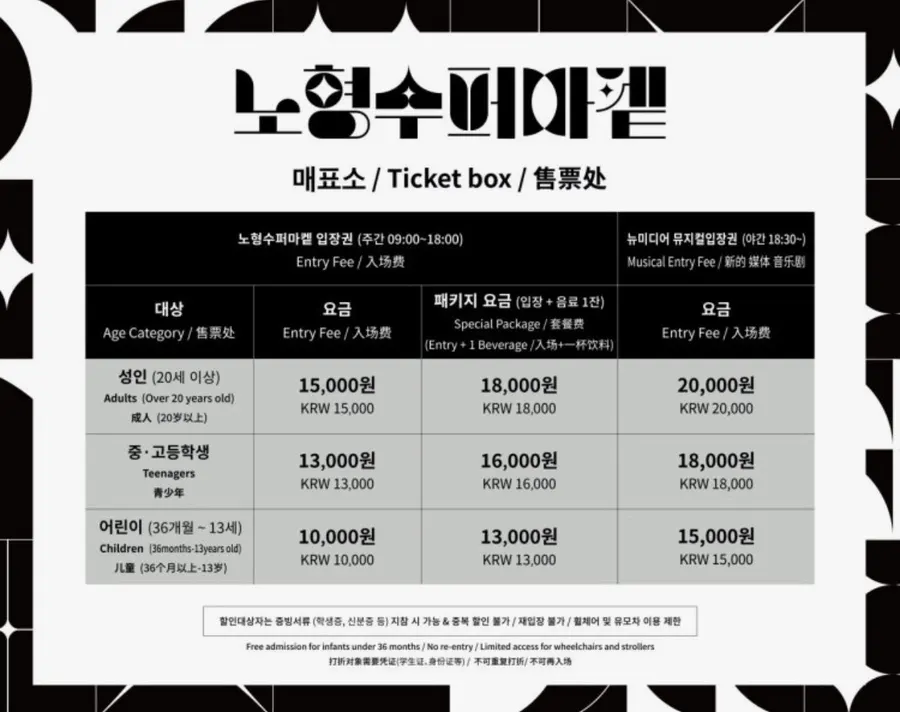 Horizontal image with information about Nohyeong Supermarket