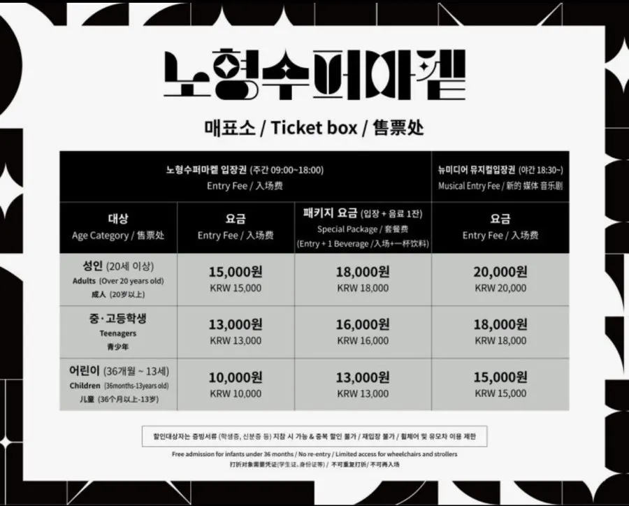 Admission fee information for Nohyeong Supermarket
