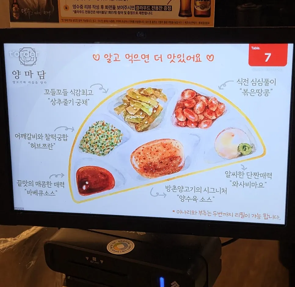 6-compartment plate with sauces and side dishes