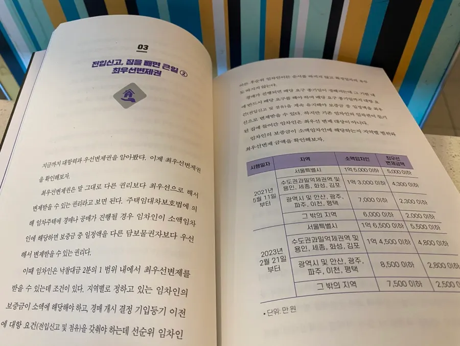 Real-estate book I began reading after marriage
