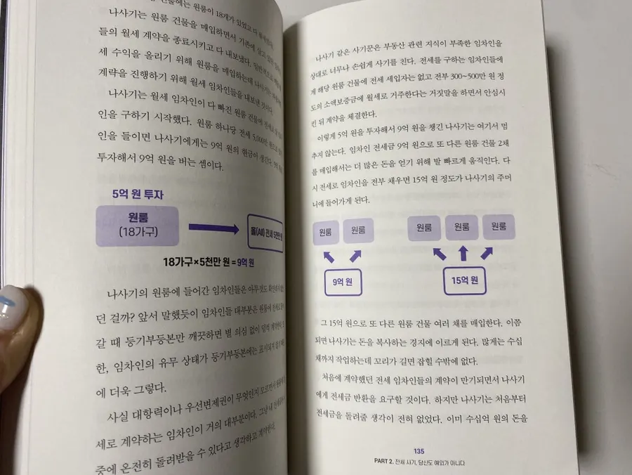 Book on basic knowledge for finding a home