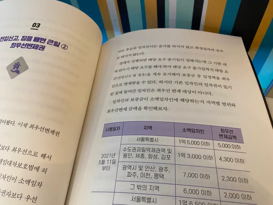Contents of a real-estate book for beginners