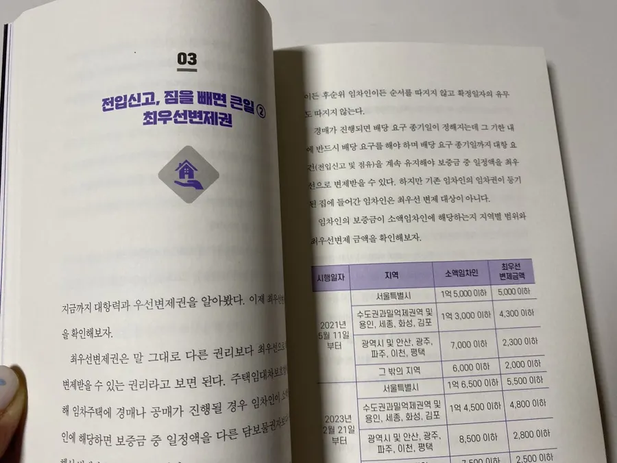 Book explaining real-estate terms
