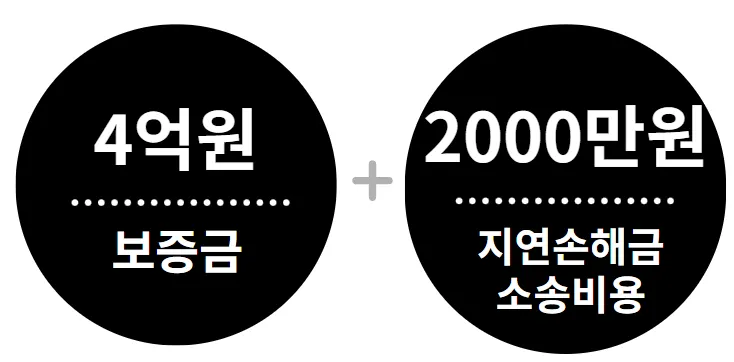 보증금 반환소송 시사점 안내 이미지