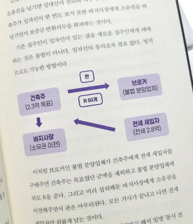 독립과 결혼 전 주거 계약 도서