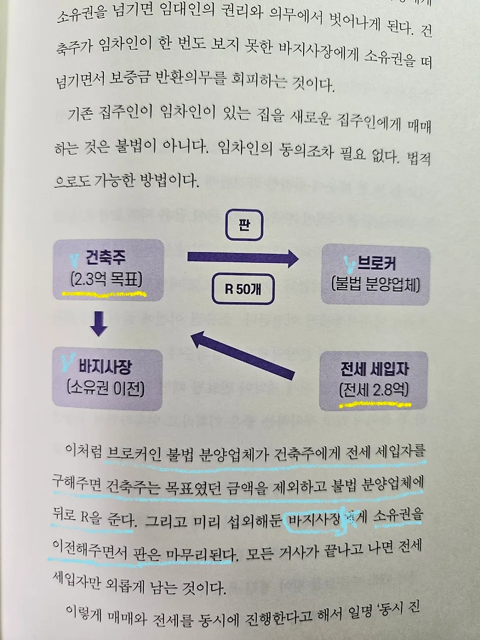 전세사기 유형 설명 도서 페이지