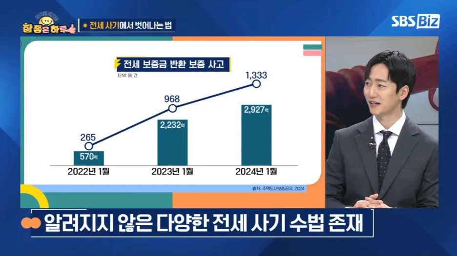SBS Biz 참좋은하루에 출연해 전세사기 예방법을 설명하는 오영호 변호사