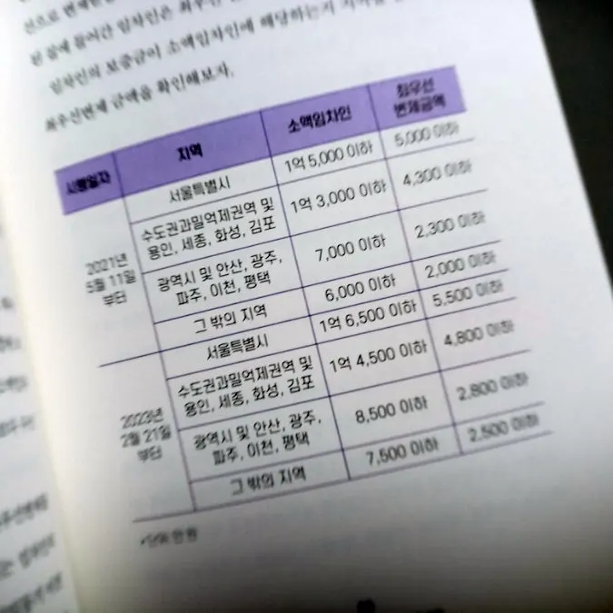 전세 사기 예방 가이드가 담긴 책 내용