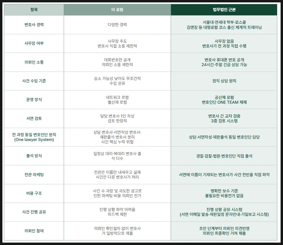 변호사와 법무법인을 검증하는 12가지 체크리스트