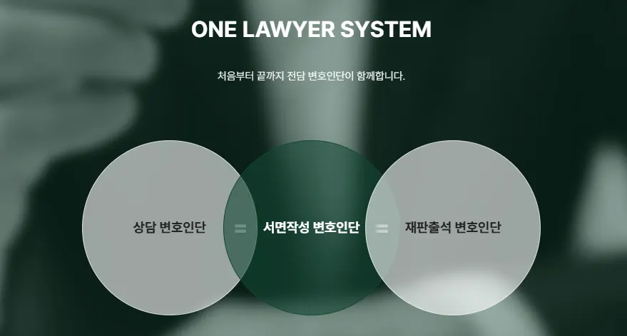 동일 변호인단 전담제·투명소통·3중검토 운영 원칙 안내 이미지