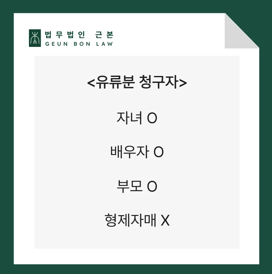 유류분 권리자 정리 - 자녀·배우자·부모, 형제자매 제외
