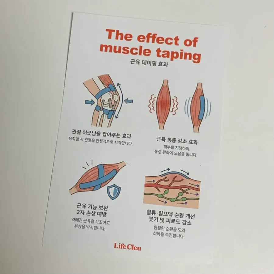 Muscle taping instructions explained with illustrations and text