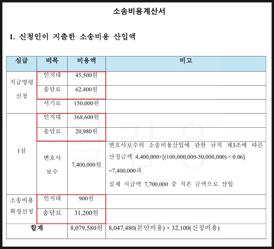인지대·송달료 등 소송비용 청구 범위 안내 이미지