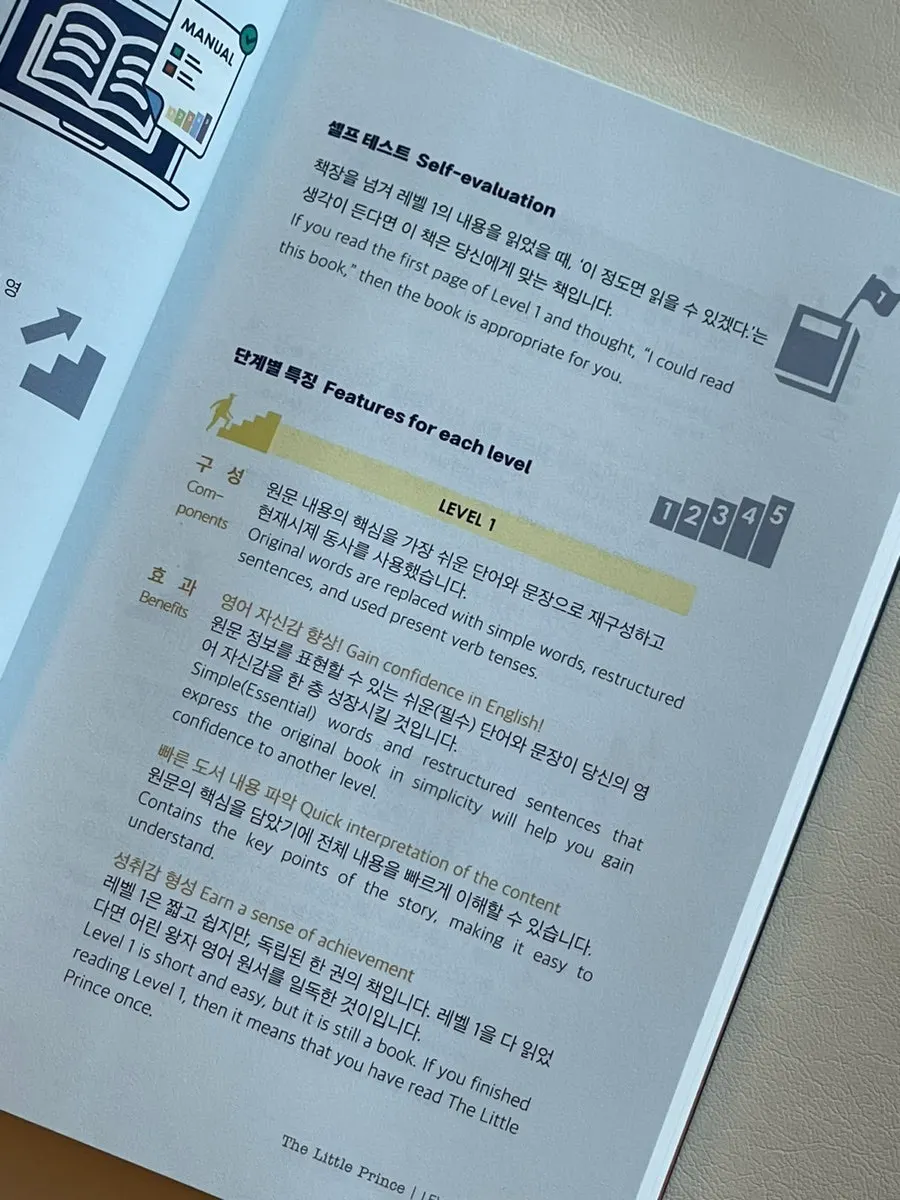 Photo explaining the purpose of graded English readers