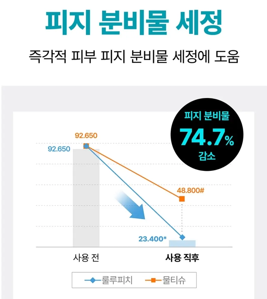 워터젤 비데 사용감 안내