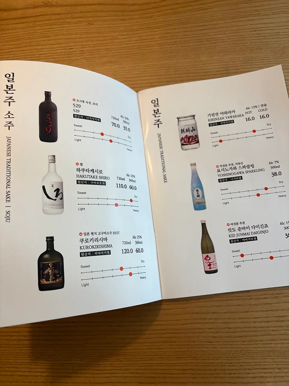 Guide to the variety of alcoholic drinks sold