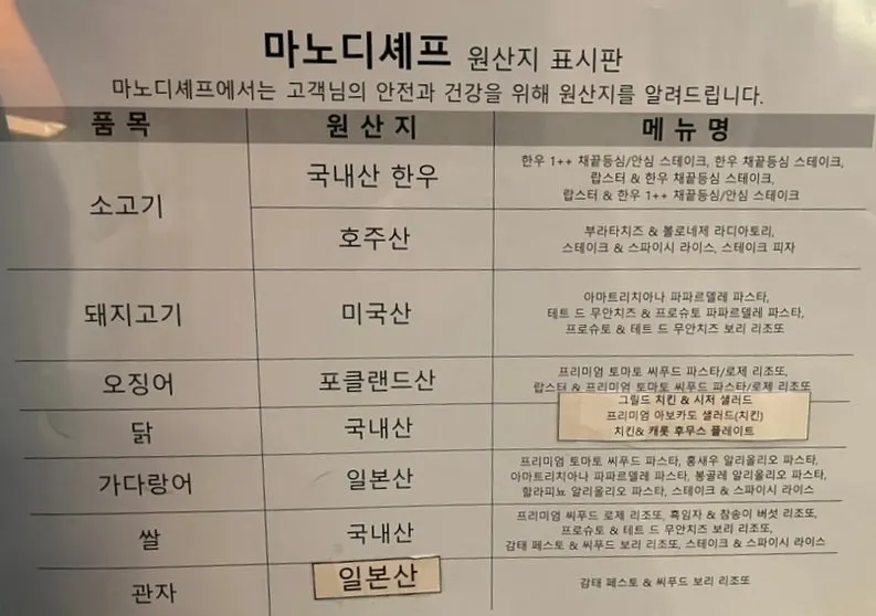 매장에 표기된 원산지 안내