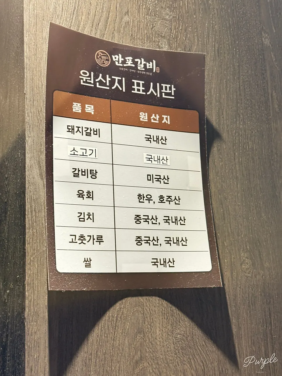 Country-of-origin label board inside Manpo Garden