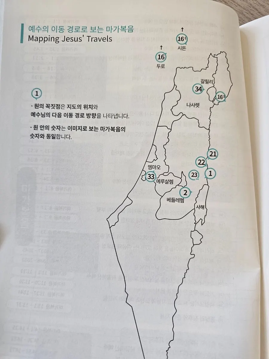 복음서 인물과 공간 이해 자료