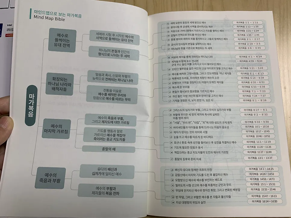 Visual structuring of the Gospel of Mark text