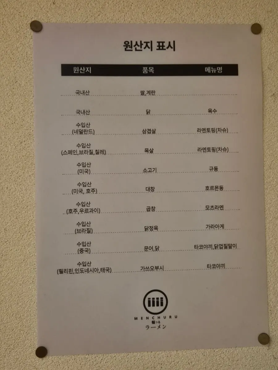 Country-of-origin labeling board inside the store