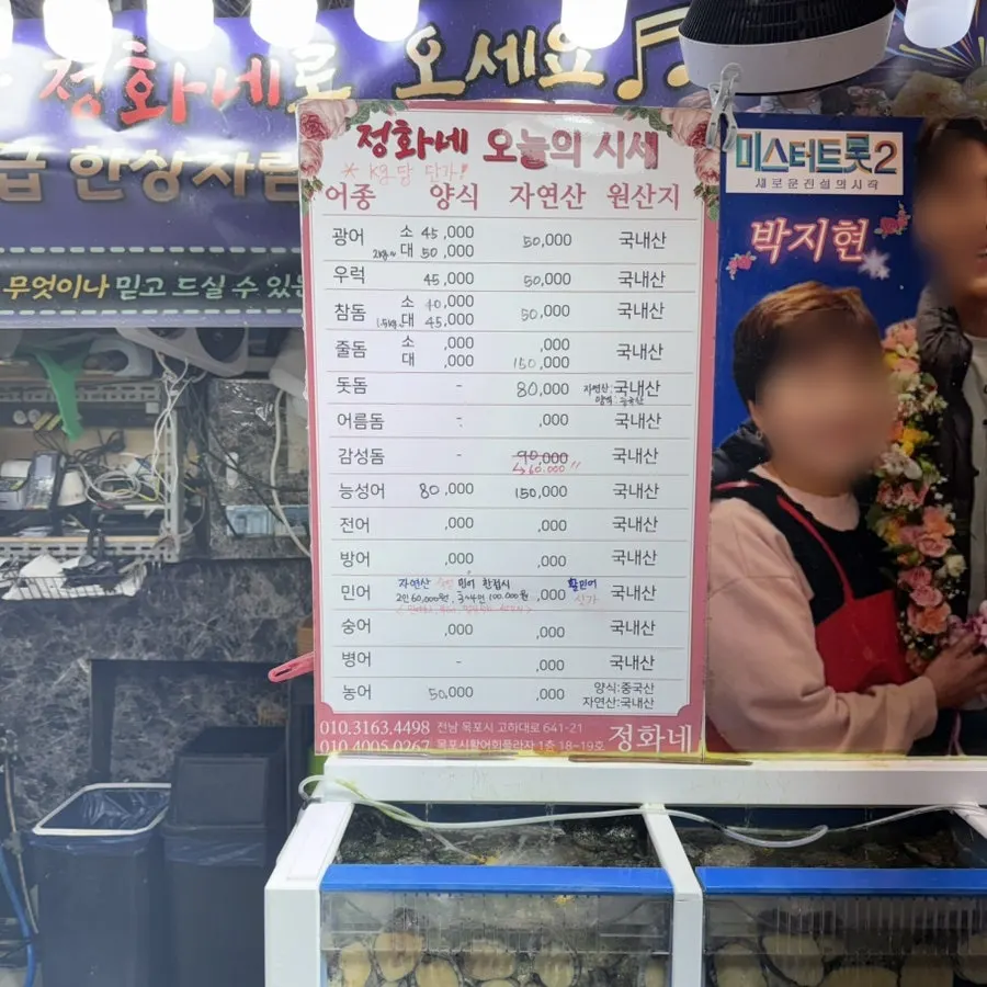 Daily prices and origin labels for each fish species