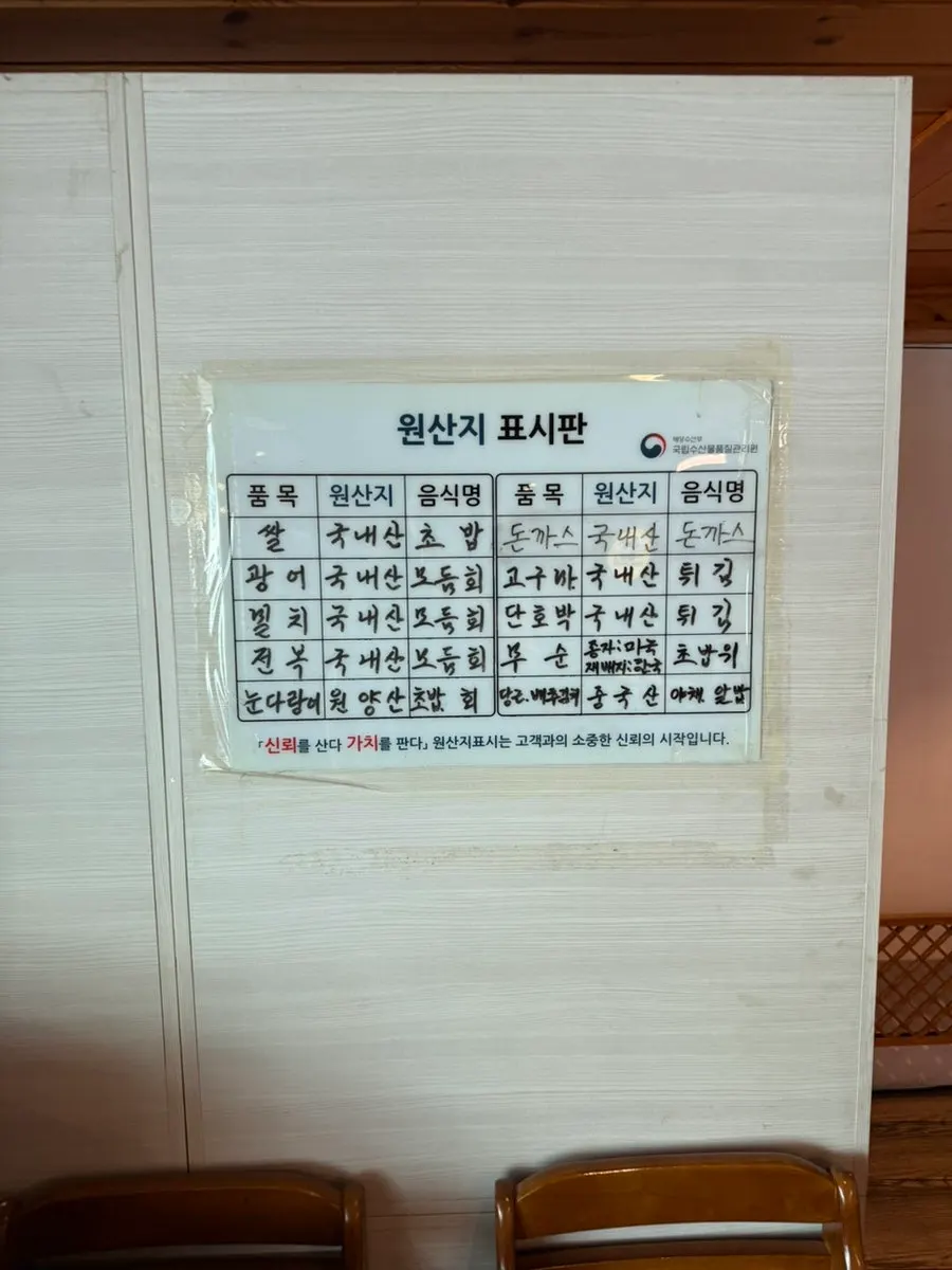 Sign showing mostly domestic ingredient origins