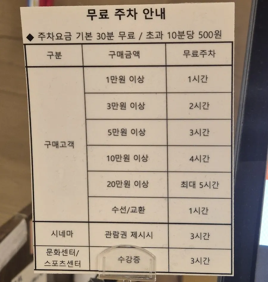 광복점 본관 층별 안내와 에스컬레이터
