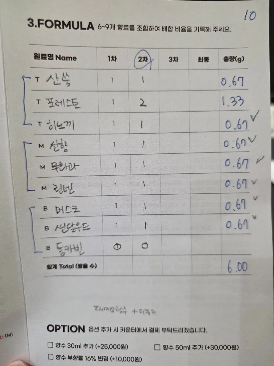 2차 시기에 완성한 향 비율 테스트 결과