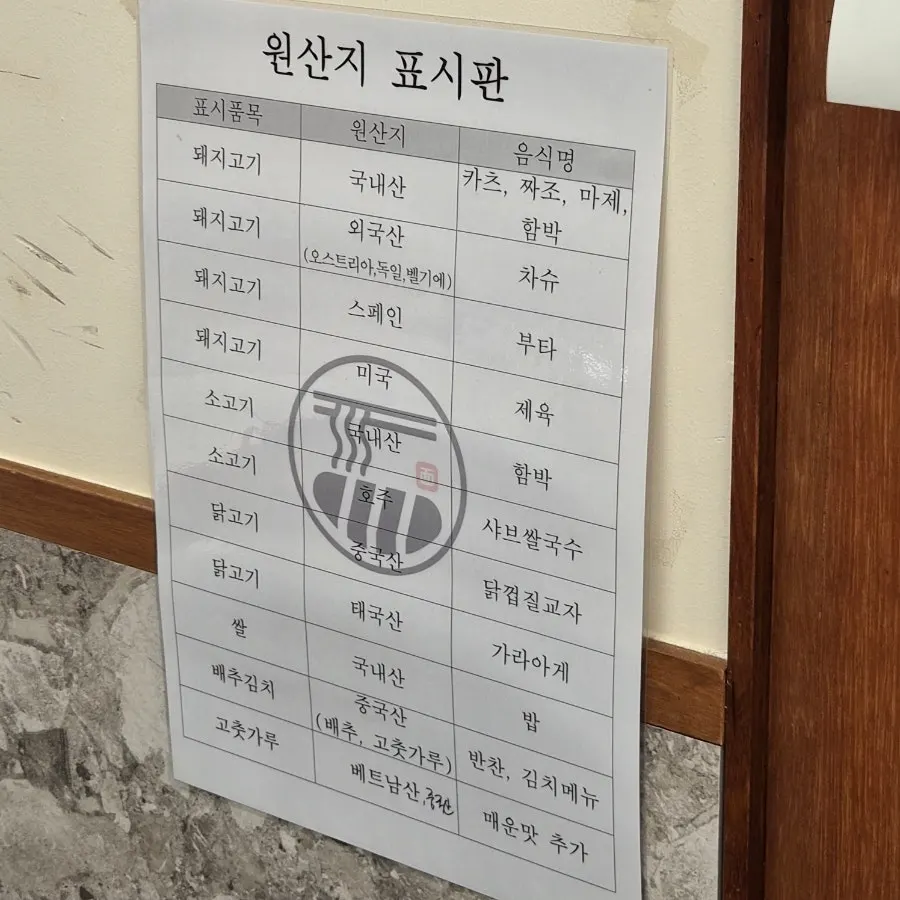 가게 앞에 정리된 면식당 메뉴판
