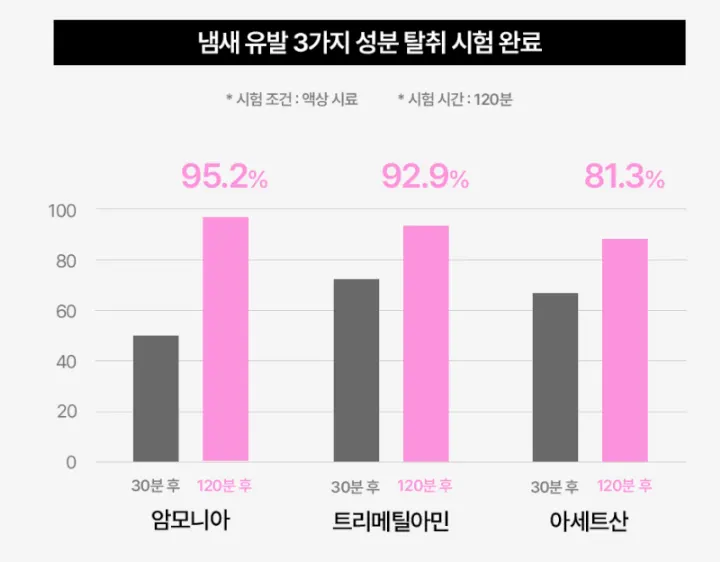 냄새 관련 시험 안내 이미지