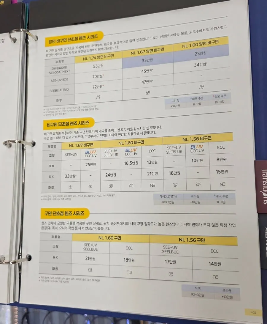 시력과 난시를 측정하는 검안 과정