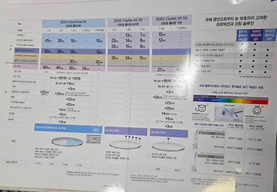 안경과사람들 검안실 장비와 측정 모습