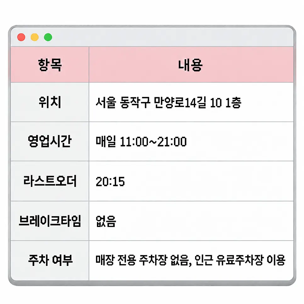 Chome Noryangjin visit information