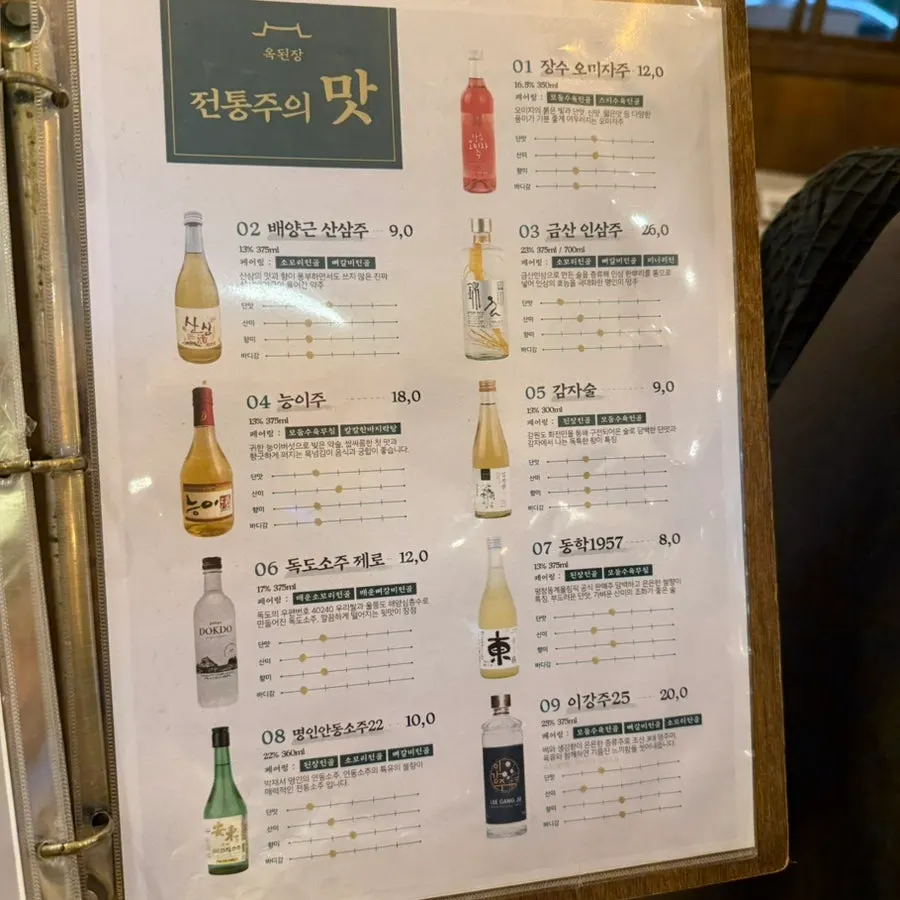 Last page of the menu at Okdengjang Seohyeon Branch