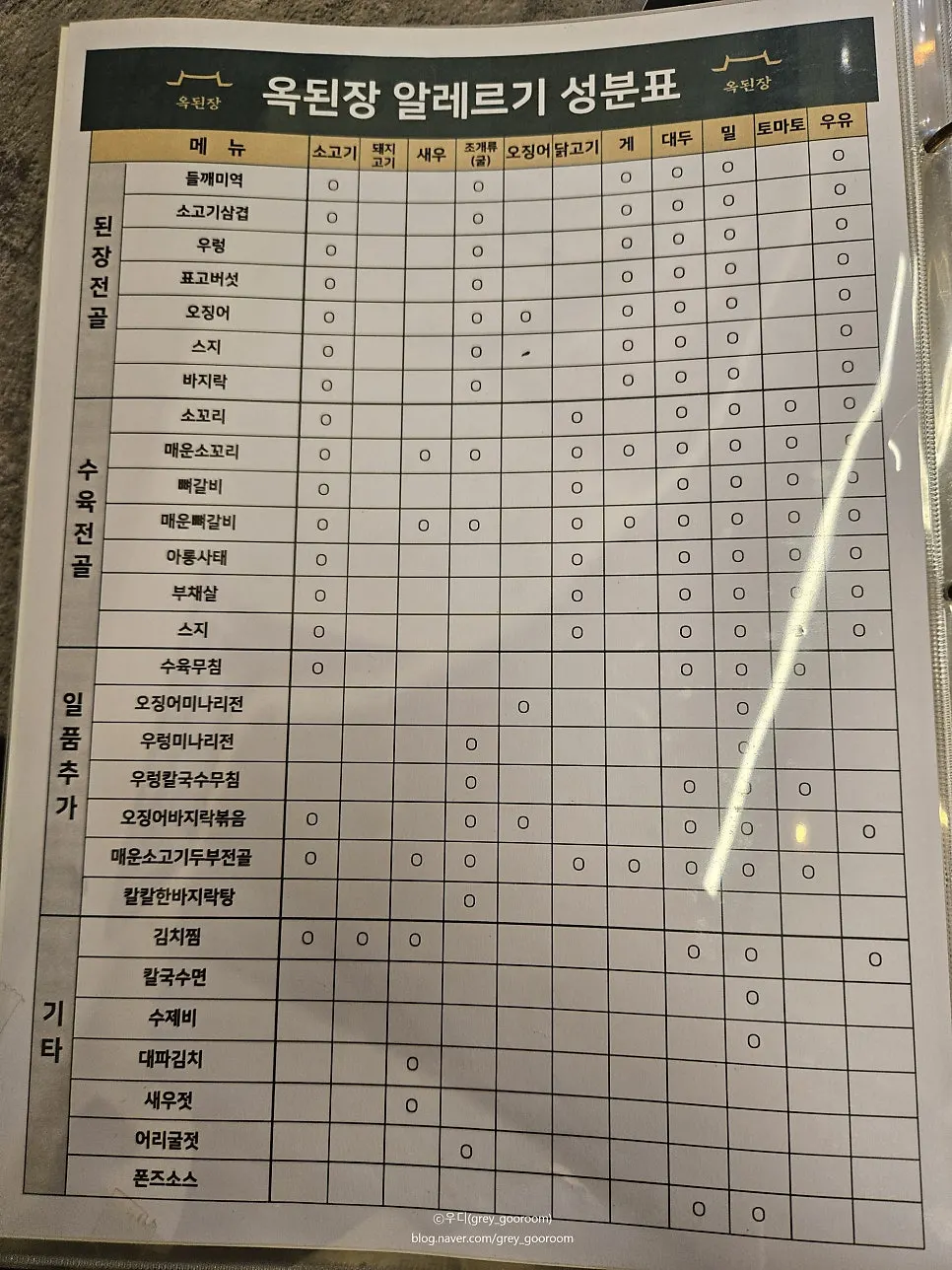 레트로 인테리어가 보이는 옥된장 매장 내부