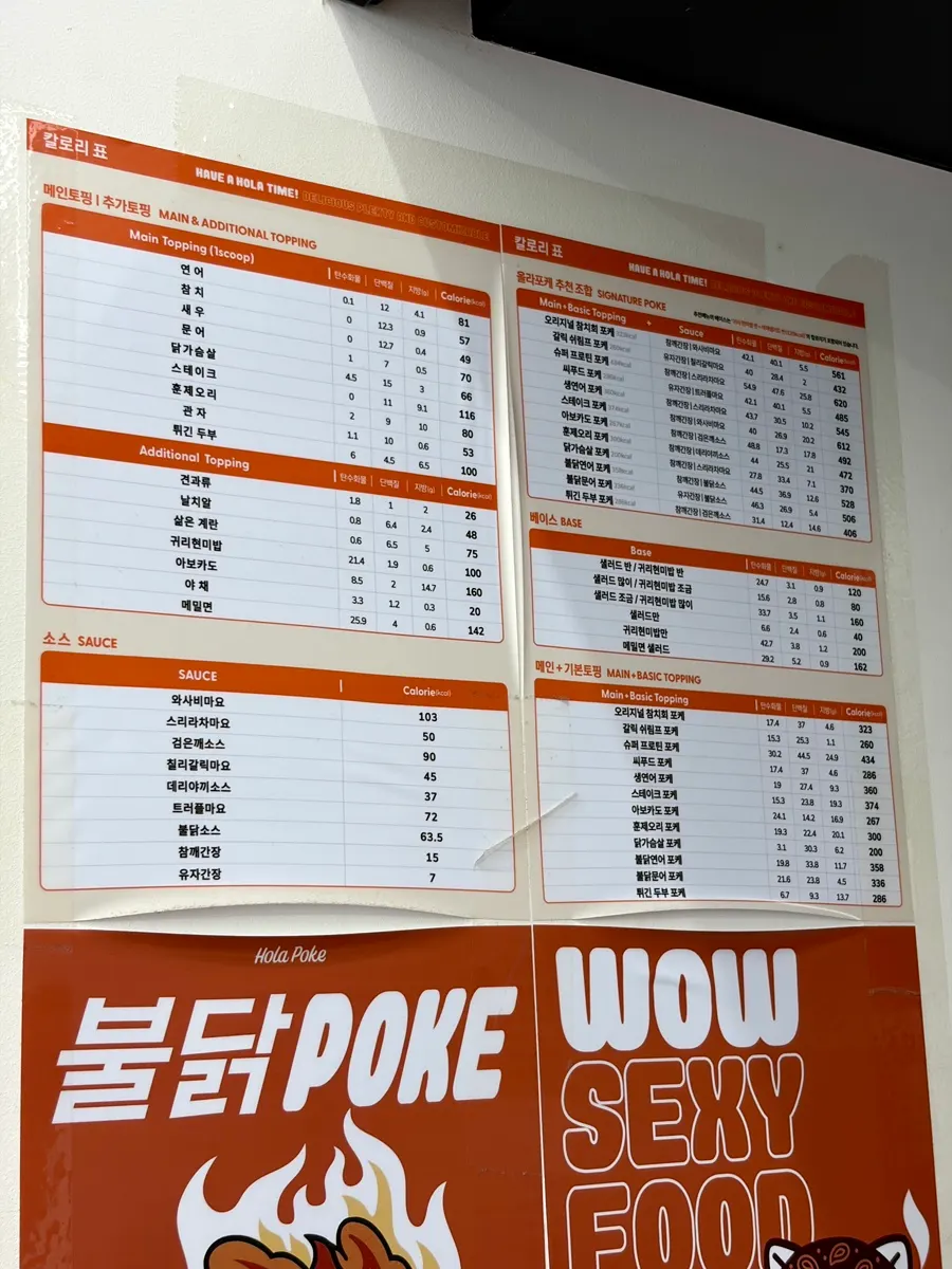 Papan panduan kalori mengikut menu