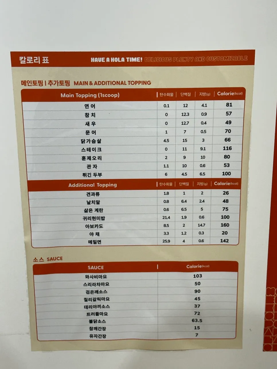 Menu board with poke menu and topping options
