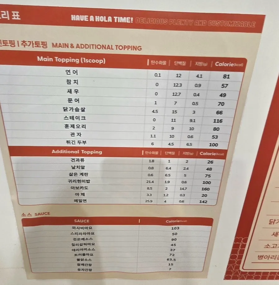 메뉴별 칼로리와 영양정보 안내판
