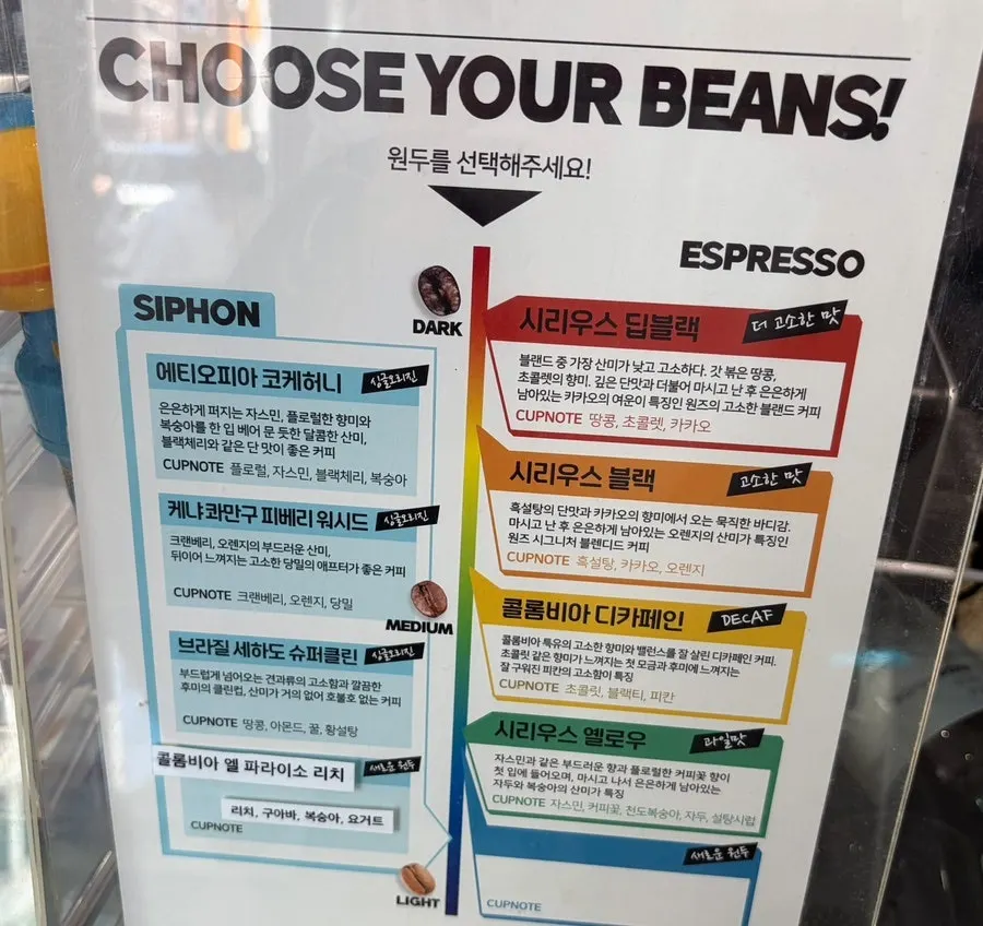 Coffee menu showing bean selection and milk swap options